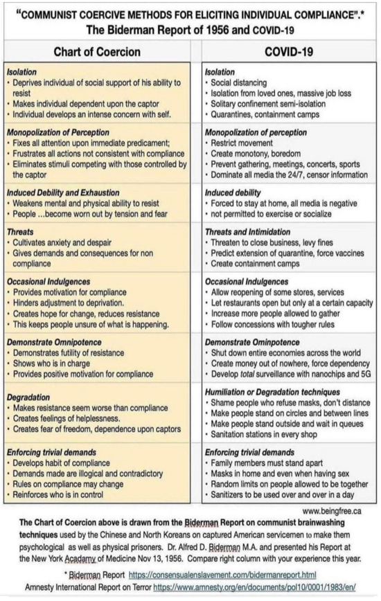 Communist agenda vs Covid agenda